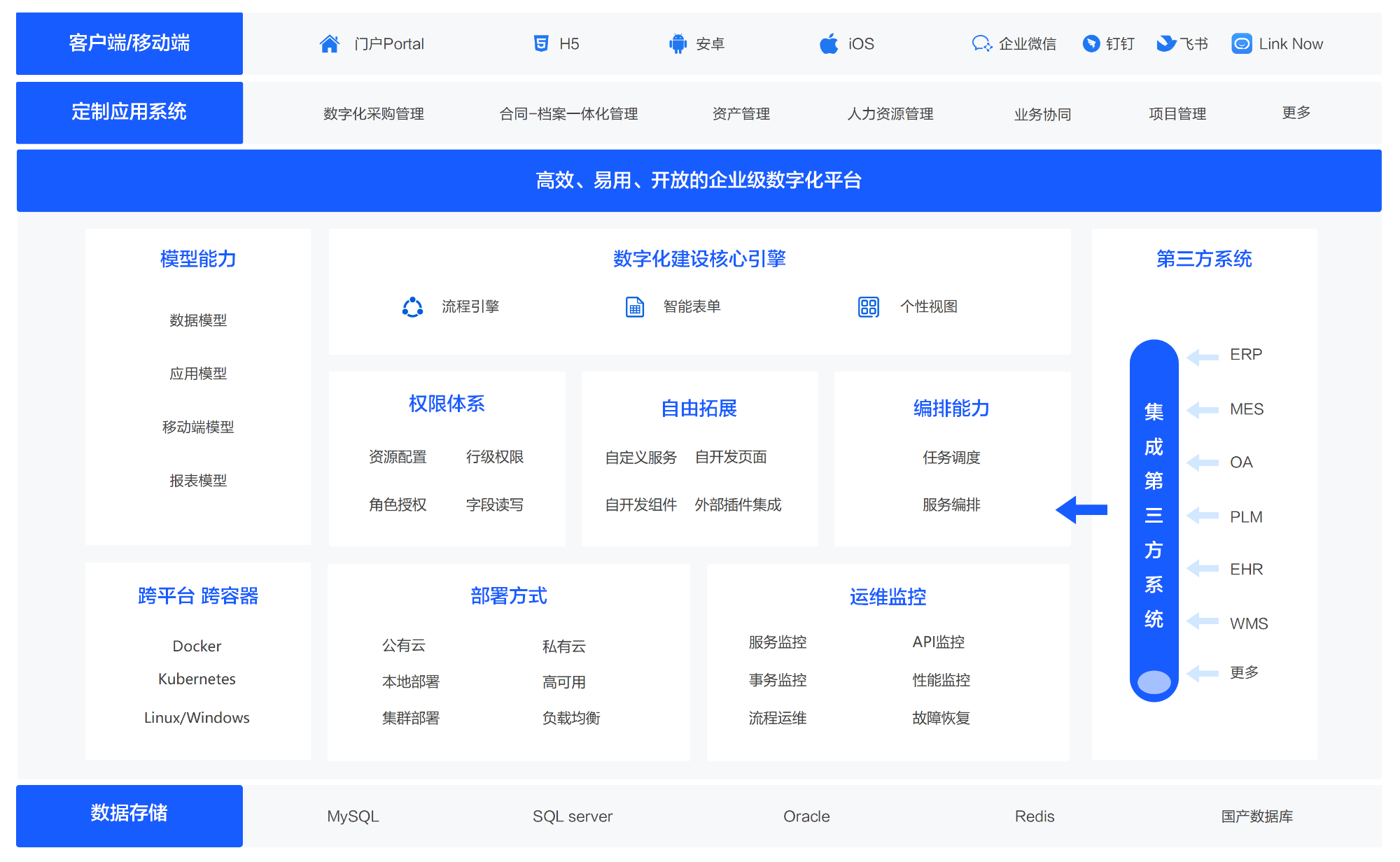 零云ZeroCloud低代码开发平台